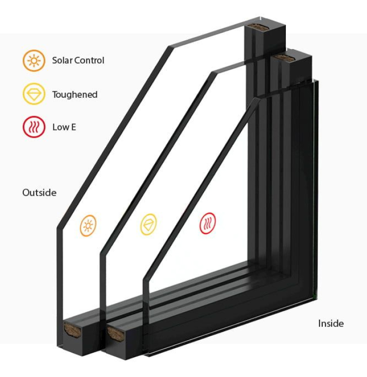 https://www.nrgi.ie/wp-content/uploads/2023/08/Double-or-Triple-Glazed-2.jpg